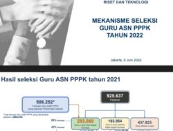 Download Mekanisme Seleksi Guru ASN PPPK 2022 Terbaru