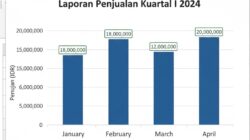 Cara Membuat Diagram Batang di Excel dengan Mudah dan Menarik